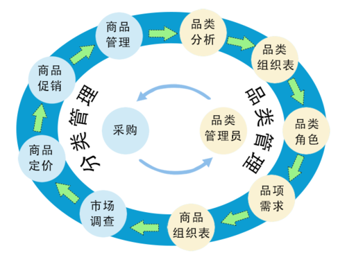 金典奶超市多少钱一箱_完美优惠顾客销售系统单管理_金典纯牛奶超市一瓶卖多少